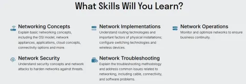 Võrgunduse alused (CompTIA Network+)