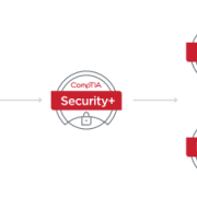 Turvatestimise baaskoolitus (CompTIA PenTest+)