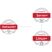 Turvalisuse alused (CompTIA Security+)