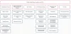 ISTQB Foundation Certificate in Software Testing